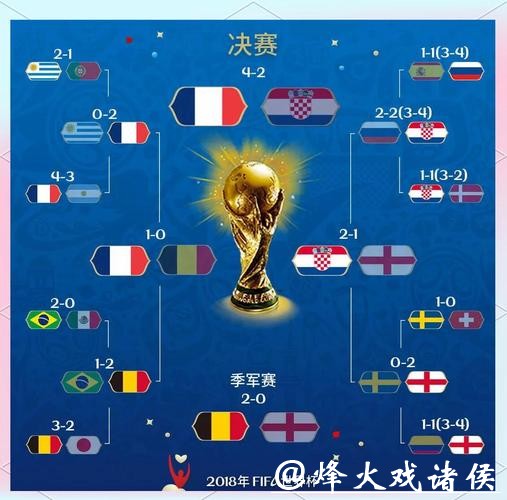 世界杯比分：冷门比赛精彩瞬间集合