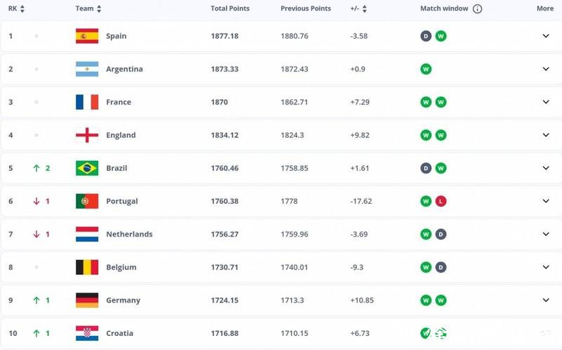 世界杯下注入口：赔率变化与盈利揭秘