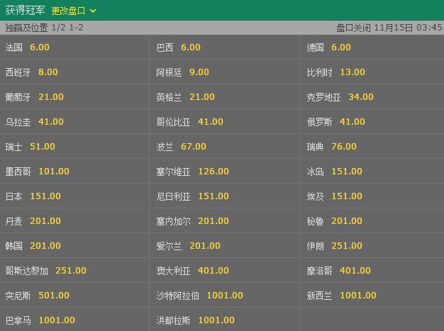 世界杯下注入口：赔率变化与盈利揭秘