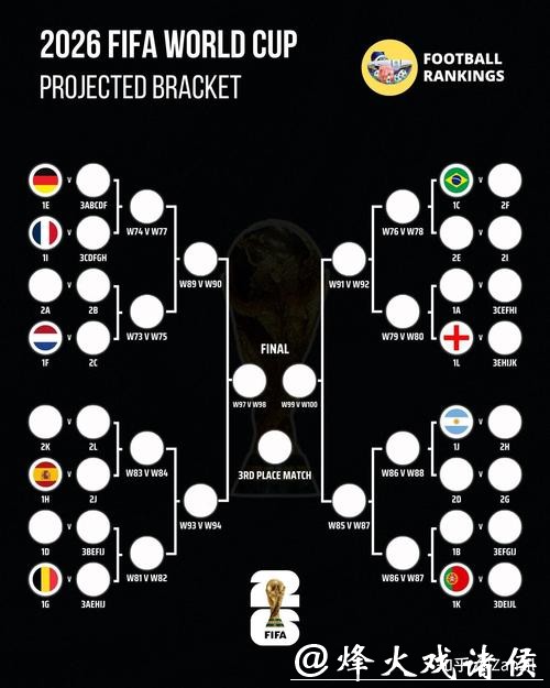 2026世界杯下注:预测冠军的实用策略 2026世界杯下注:预测冠军的实用策略