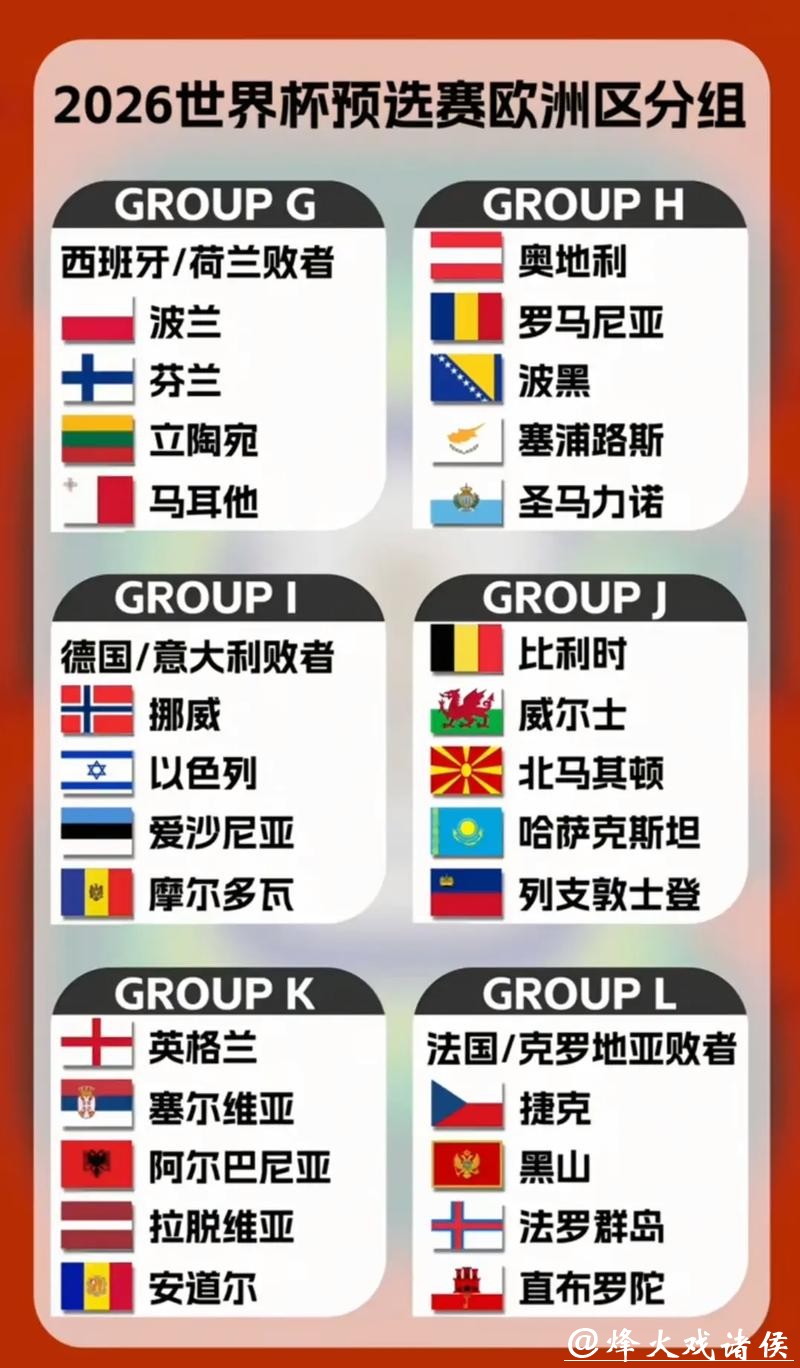 2026世界杯比分：欧洲豪门球队最新数据