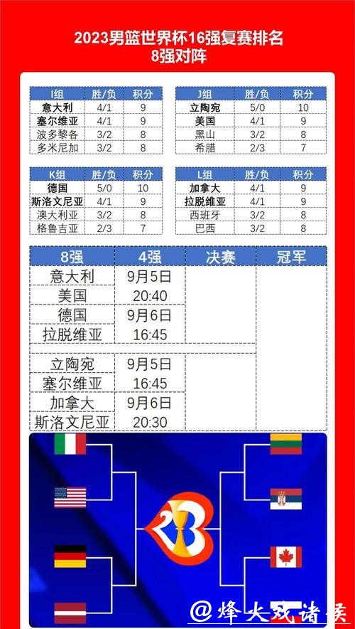 2026世界杯比分：欧洲豪门球队最新数据