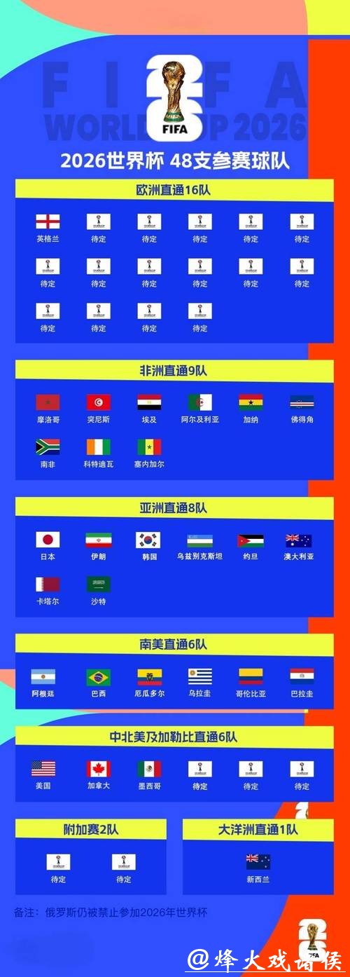 2026世界杯比分：欧洲豪门球队最新数据