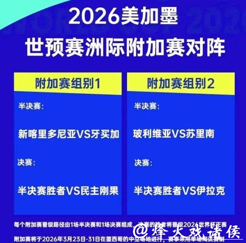 2026世界杯外围：洲际附加赛席位争夺预测