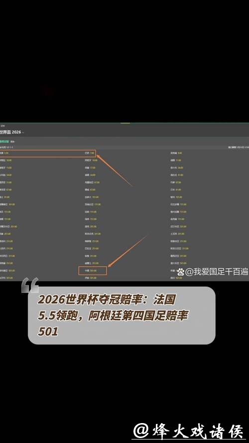2026世界杯夺冠赔率：各大热门球队分析预测