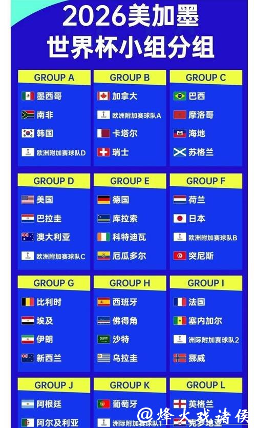 2026世界杯下注赔率与预测技巧