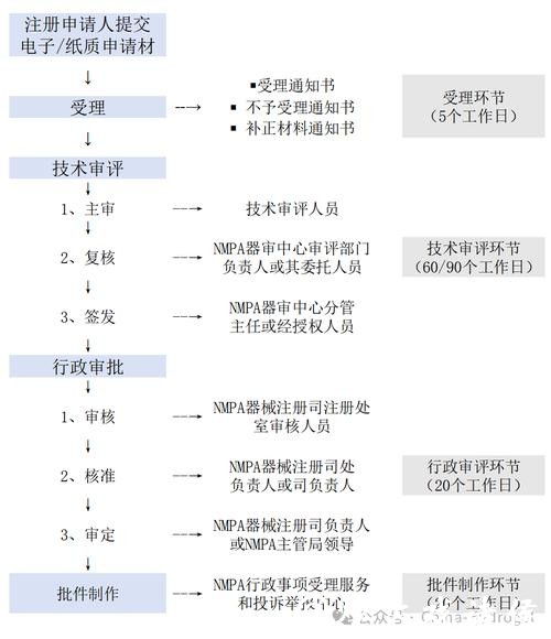 世界杯下注平台：注册流程详解与注意事项