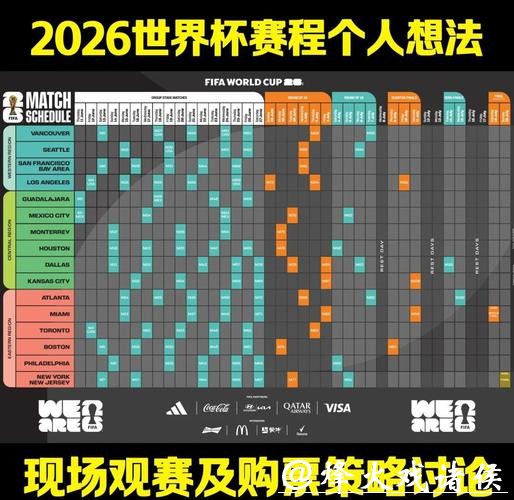 2026世界杯预测：赛程安排影响冠军走势