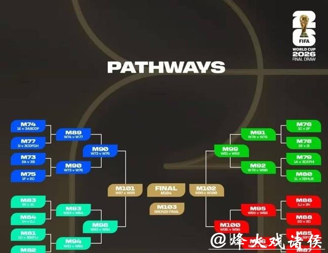2026世界杯预测:观众最期待的比赛对决 2026世界杯预测:观众最期待的比赛对决