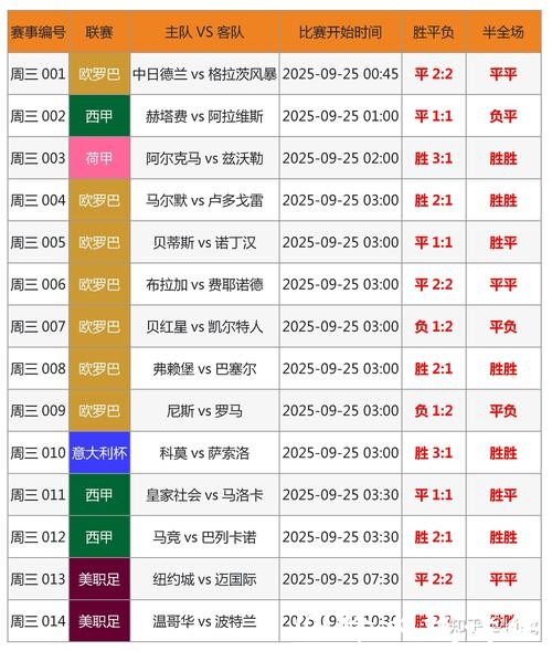 世界杯买球:赛事预测与投注技巧 世界杯买球:赛事预测与投注技巧