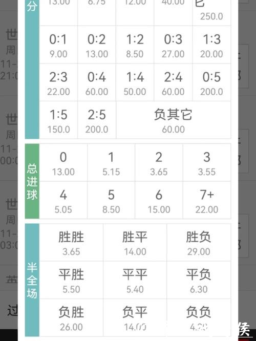 世界杯投注:新手教程教你入门赔率分析 世界杯投注:新手教程教你入门赔率分析